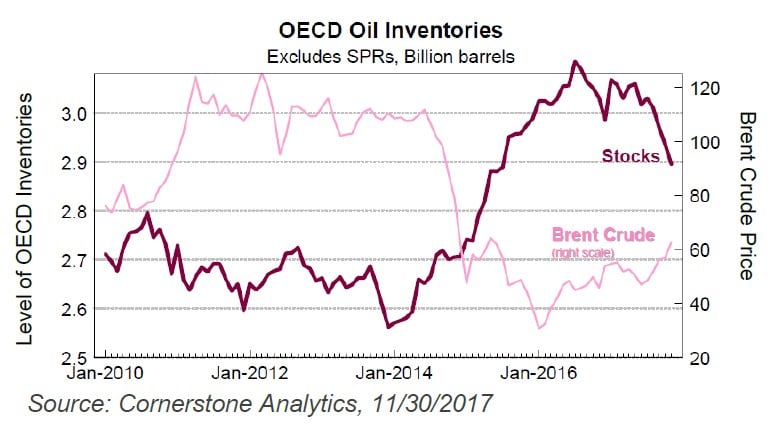 FPA Capital Fund 4Q17 Commentary