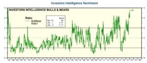 FPA Crescent Fund