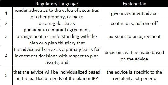 Fiduciary Rule