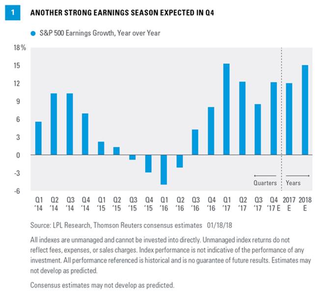 Fourth Quarter Earnings Season