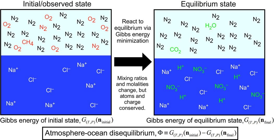 Gases Alien Life