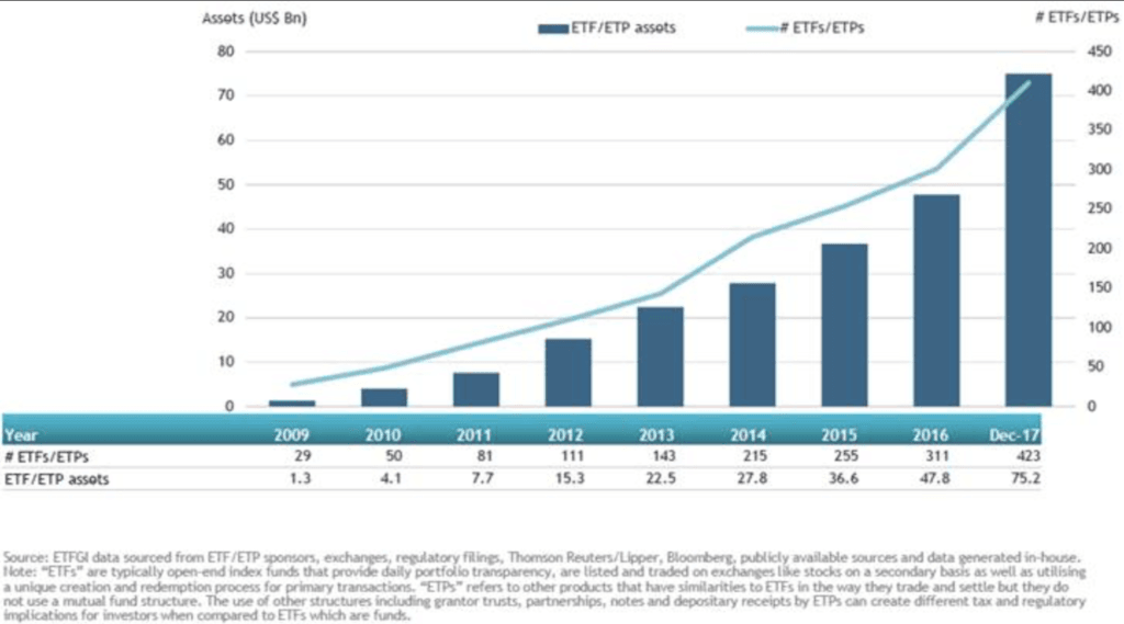 Global Active ETFs And ETPs