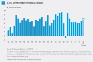 Global Equity Market