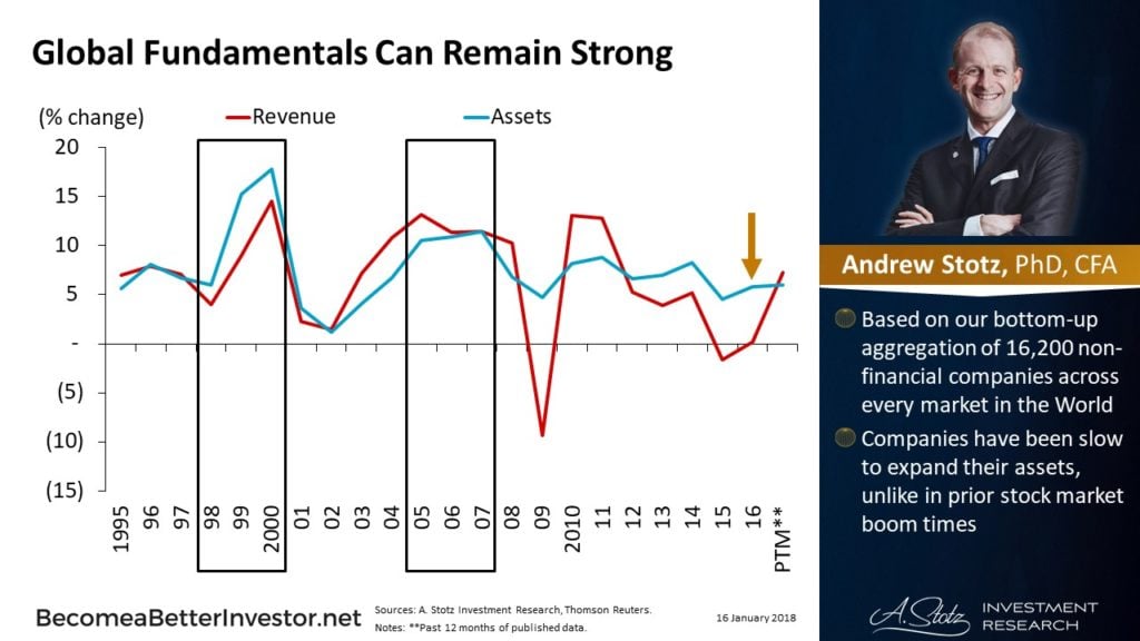 Global Fundamentals
