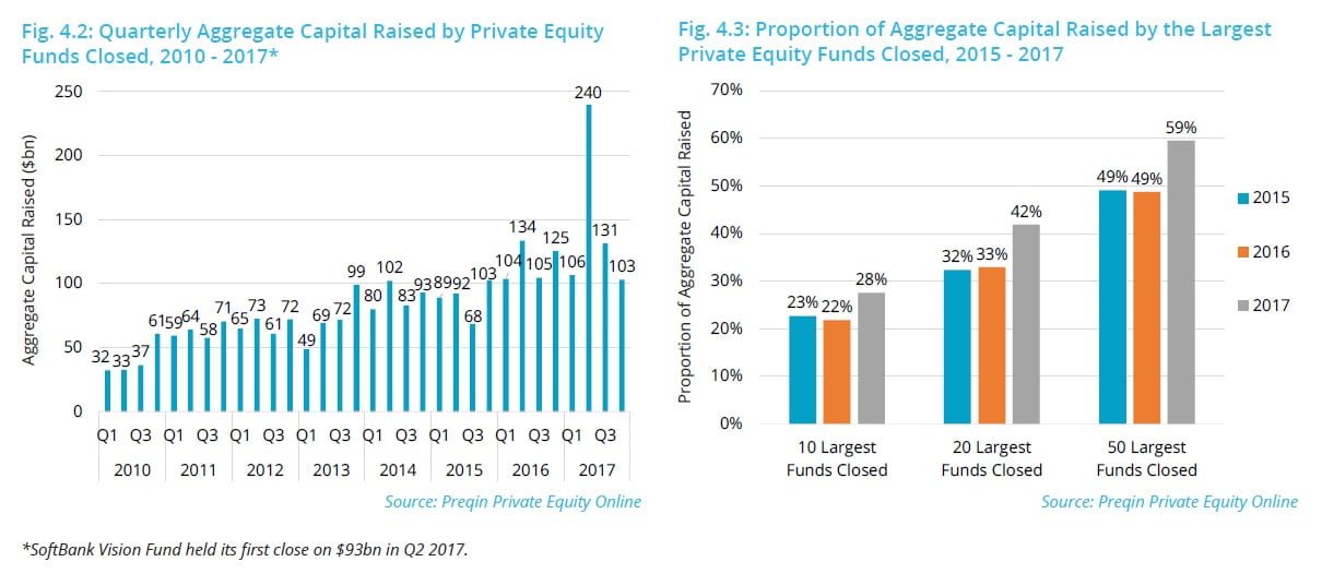 Global Private Equity