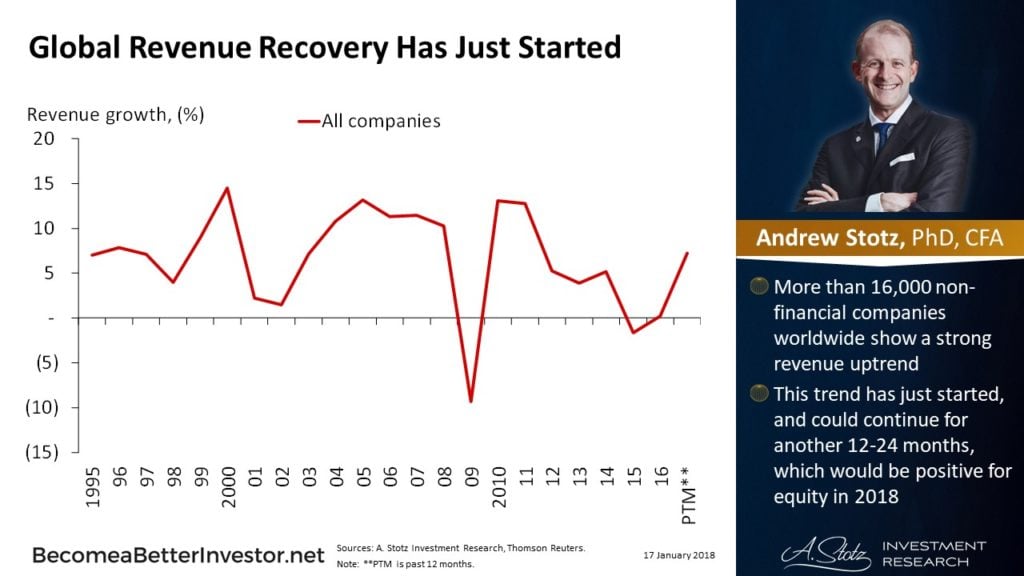 Global Revenue Recovery