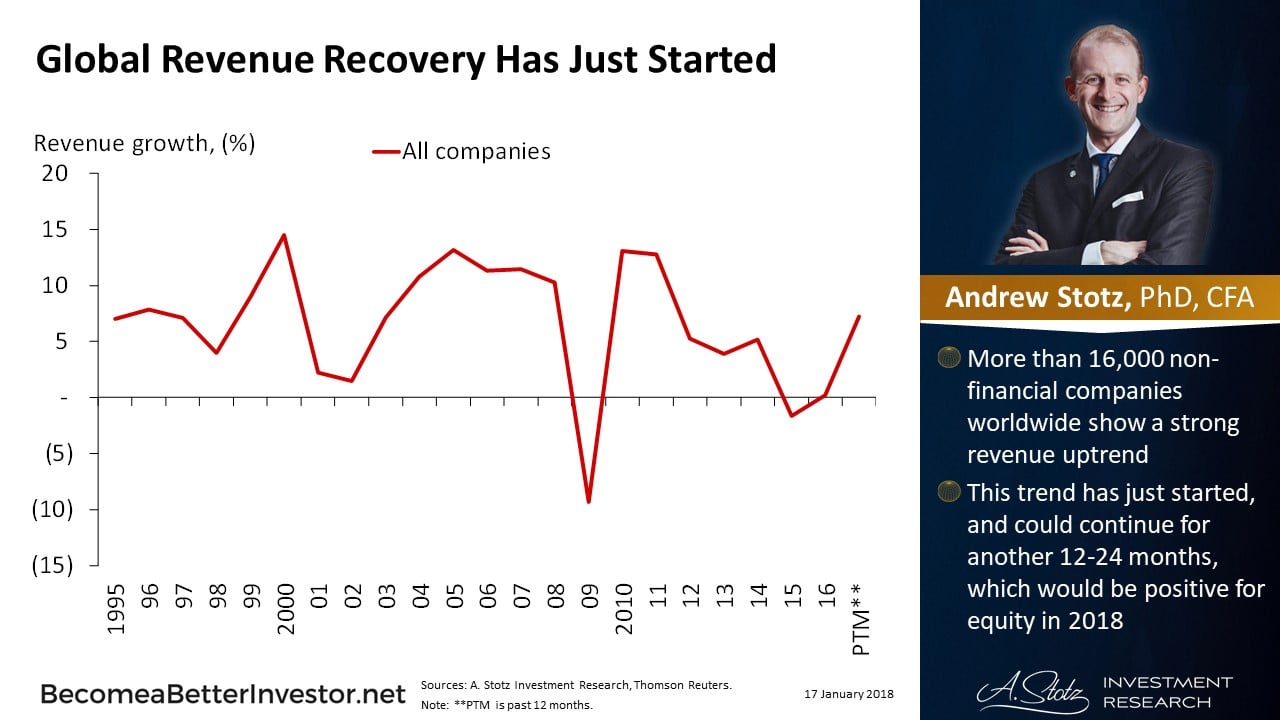 Global Revenue Recovery