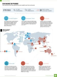 Global Shift In Wealth