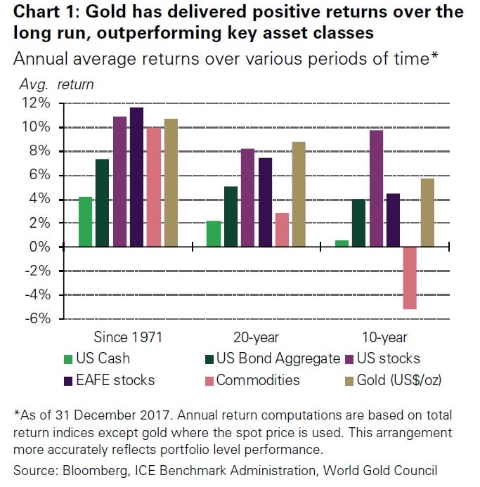 Gold As A Strategic Asset