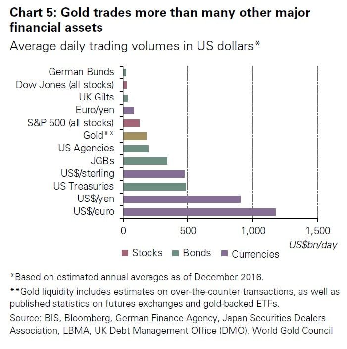 Gold As A Strategic Asset