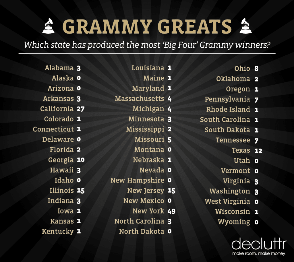 Grammy Winners