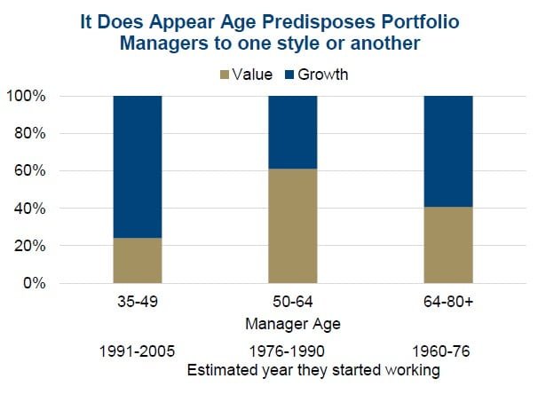 Growth vs Value