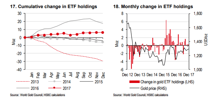 HSBC 1 17 vol stable