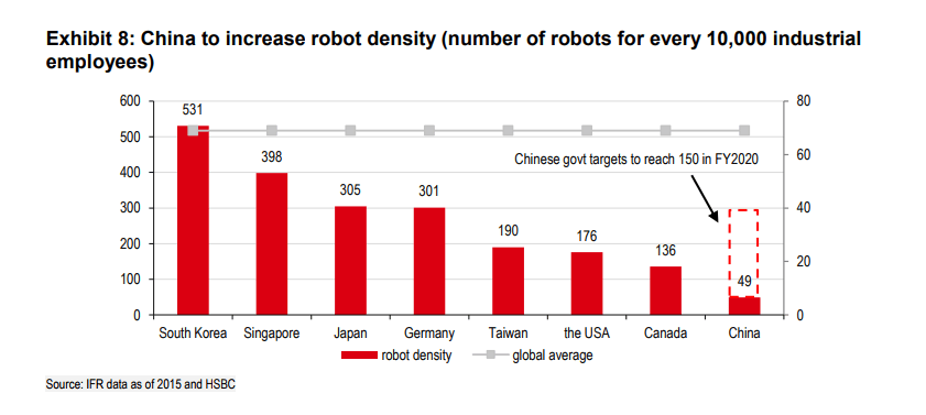 Manufacturing Automation