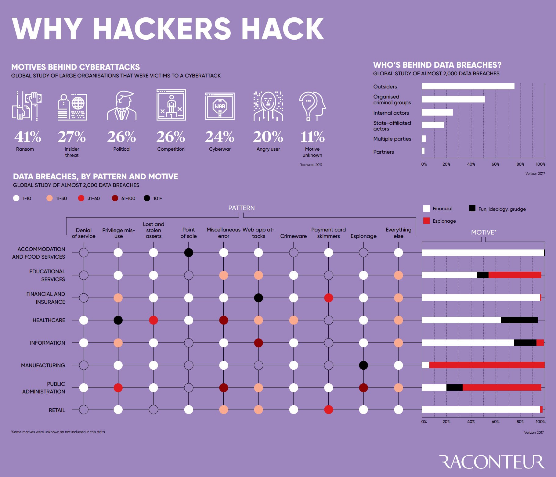 Hackers Hack