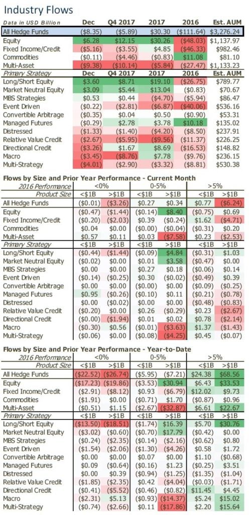 Hedge Fund Redemption