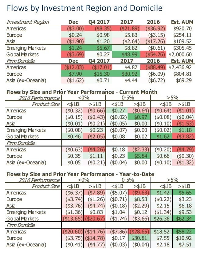 Hedge Fund Redemption