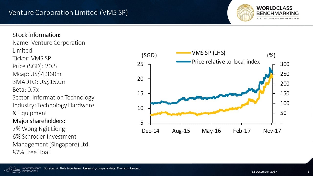 Higher Margins In Info Tech