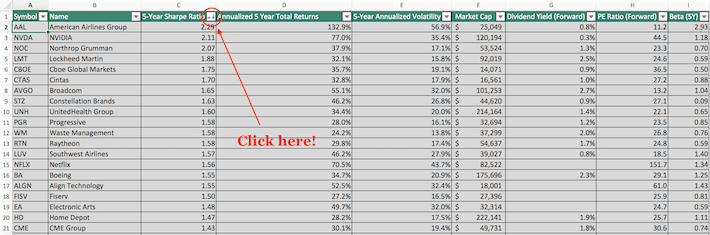 Highest Sharpe Ratio Stocks