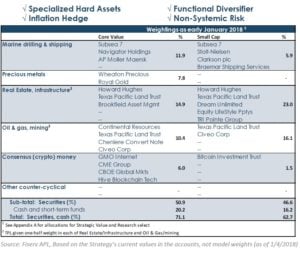 Horizon Kinetics 4Q17 Portfolio