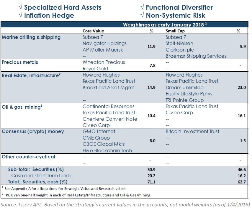 Horizon Kinetics 4Q17 Portfolio