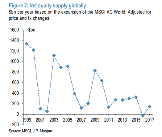 JPM bond FX impact