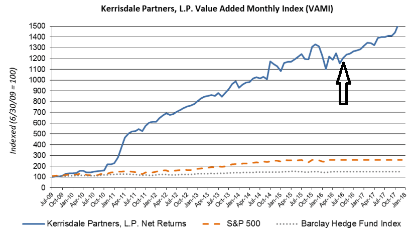 Kerrisdale 1 30 2017 VAMI 1