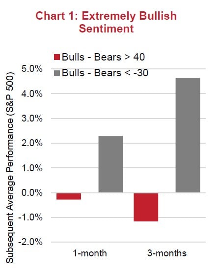 Market Returns