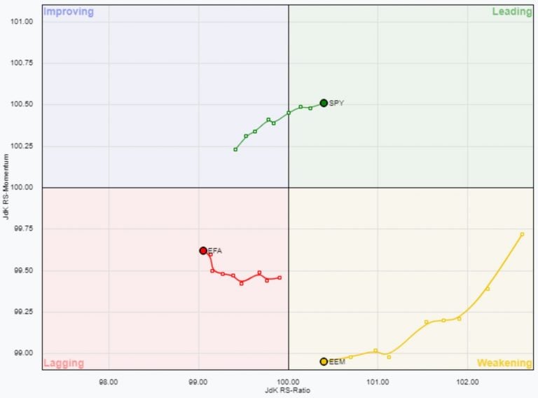 MarketCycle