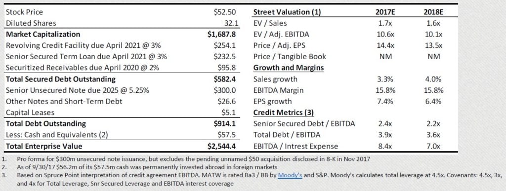Matthews International Corp (MATW)