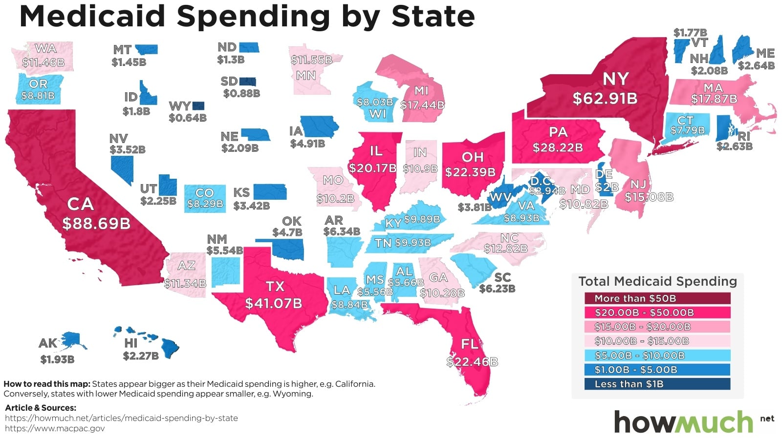 Medicaid Spending