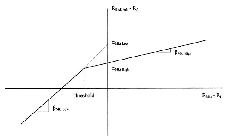 Merger Arbitrage