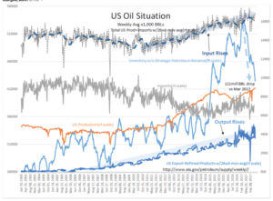 Oil Prices