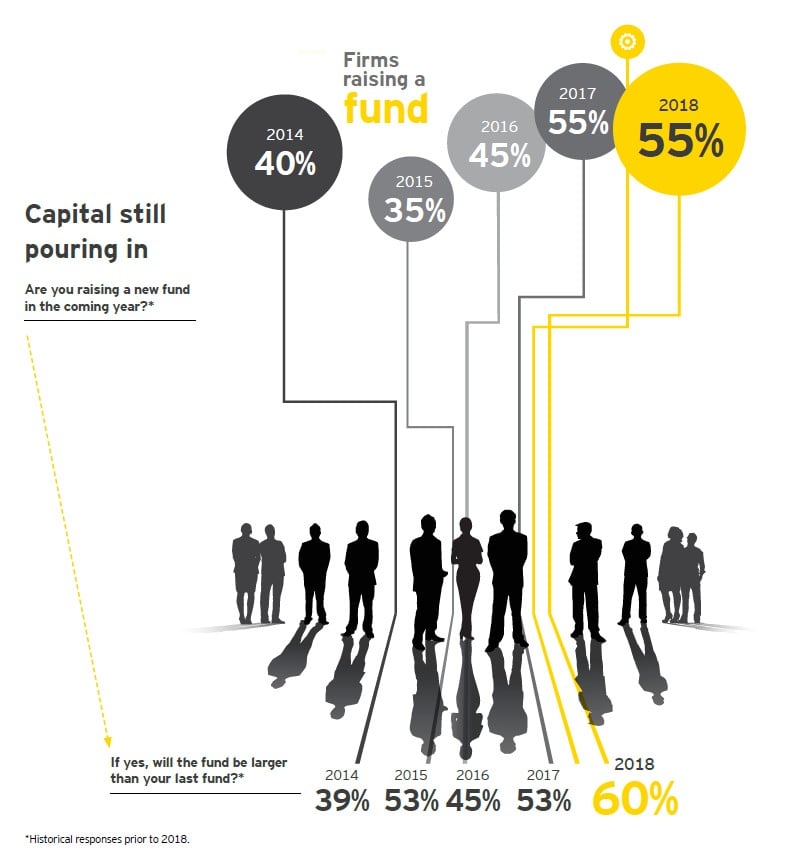 PE Firms
