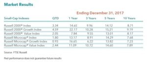 Perritt Capital Management