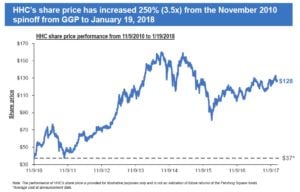 Pershing Square Annual Investor Update