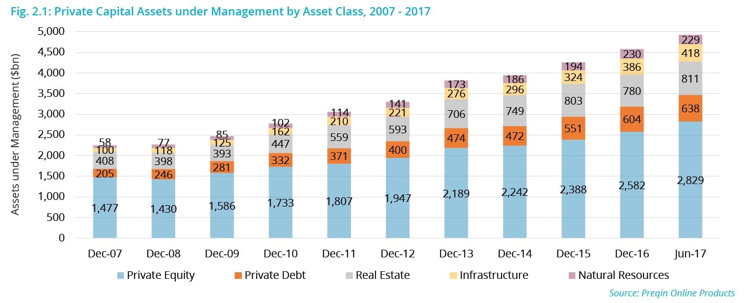 Private Debt