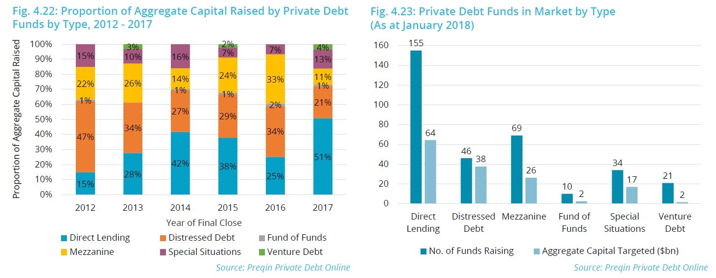 Private Debt 