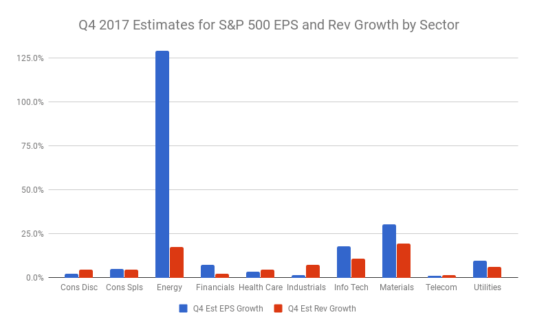 Q4 Earnings Season