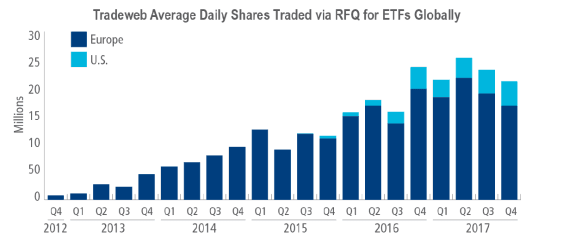 U.S. Institutional ETF Execution Enables Growth