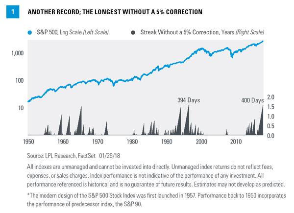 Records, Risk, And Returns