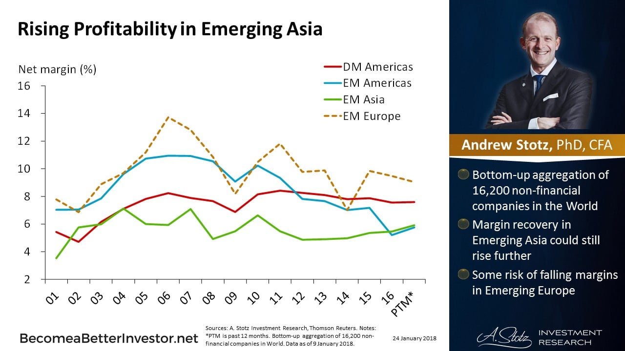 Rising Profitability in Emerging Asia