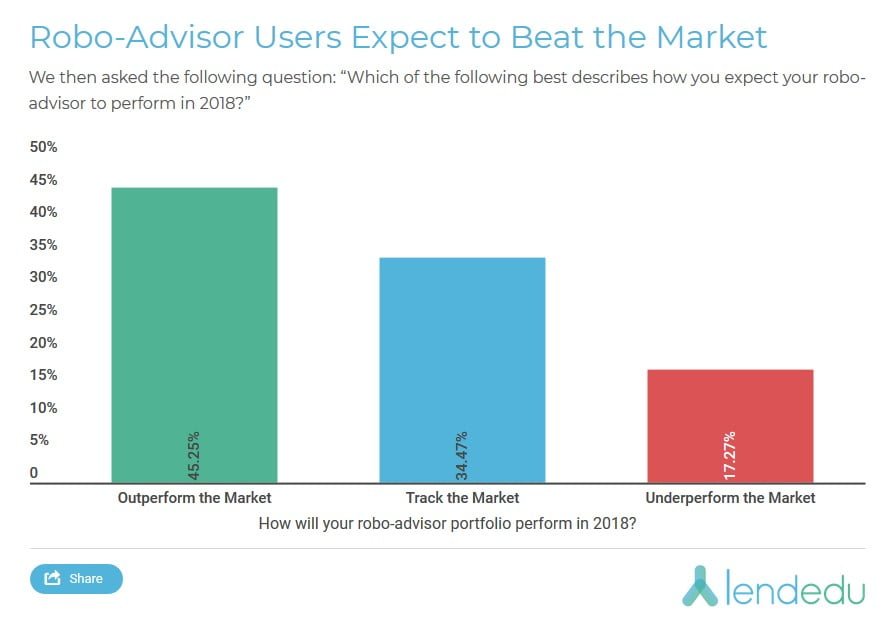 Robo-Advisor