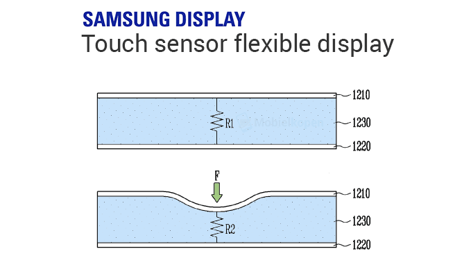 Samsung Galaxy X Patent 2