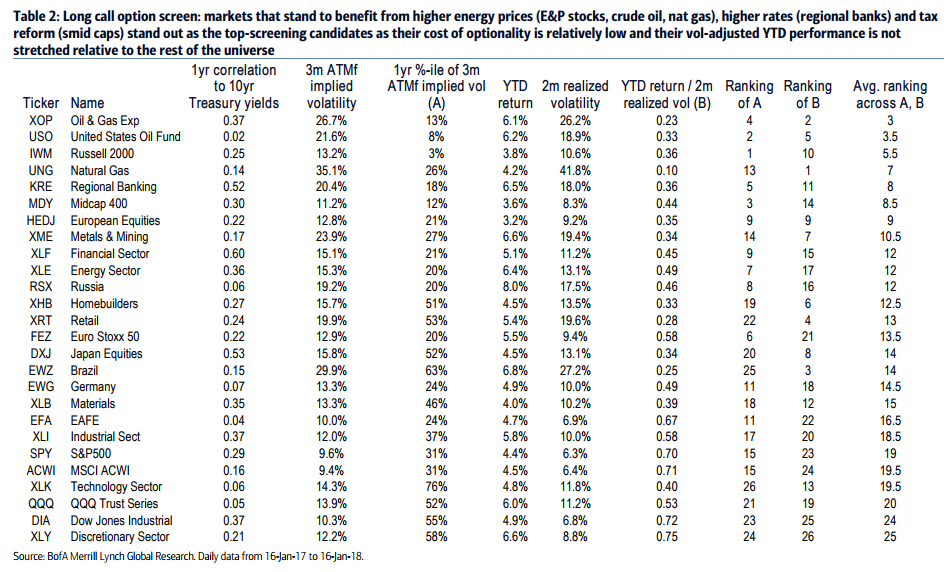 Global Equity Upside