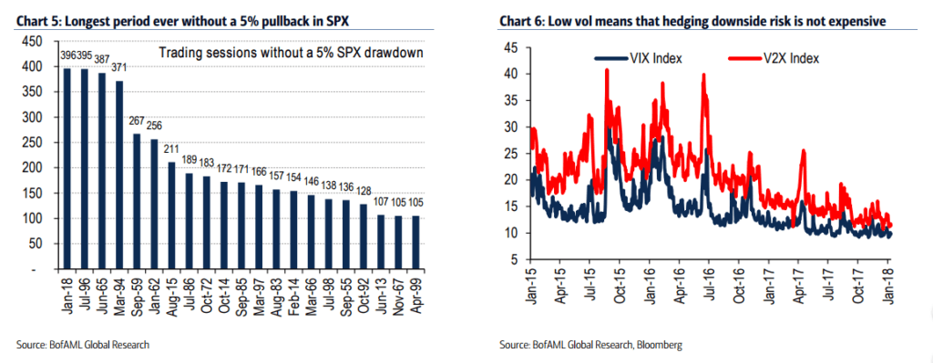 Stocks Look Overbought