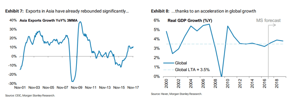 Rise Of Protectionism