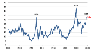 Starvine Capital