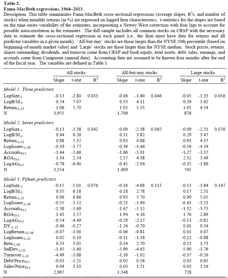 Stock Returns