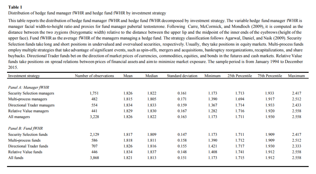 Testestrone fund managers numbers